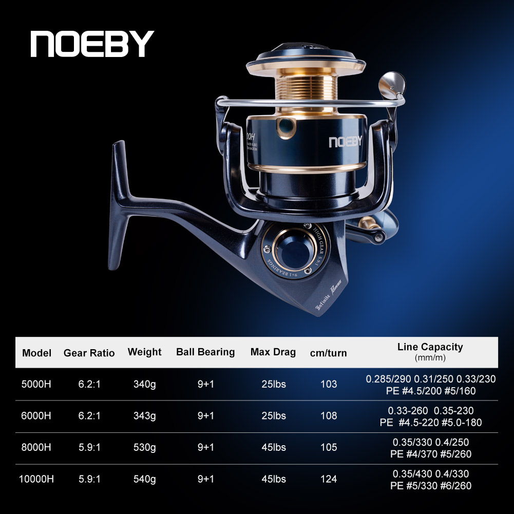 بكرة صيد دوارة Noeby Infinite  - مراجعة Daiwa Reel Bg وسعره
