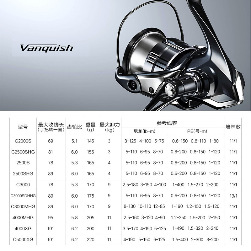 Shimano 23 Vanquish Origin بكر - مراجعة Daiwa Reel Bg وسعره